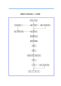 道路工程施工工艺流程图汇总