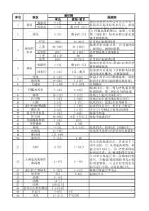 常见传染病潜伏期