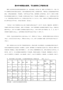 国内外吨钢综合能耗、可比能耗和工序能耗比较