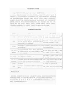 铝合金的牌号、状态和性能要点