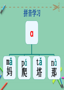 学拼音识汉字拼读练习.ppt