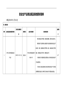 2020年(安全生产)安全生产法律法规及其他要求清单