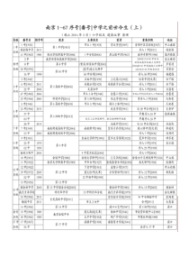 南京1-67序号(番号)中学的前世今生(截止2016年3月)