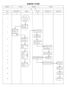 病案管理流程图