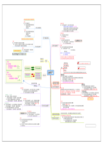 2020年版财务思维导图