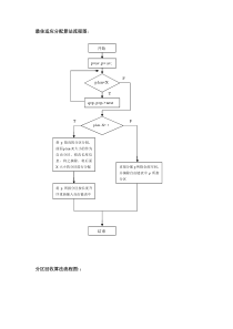 最佳适应算法流程图