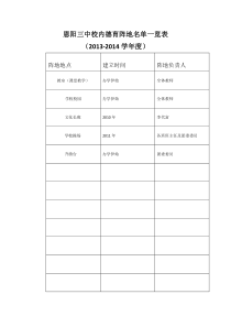 校内德育阵地名单