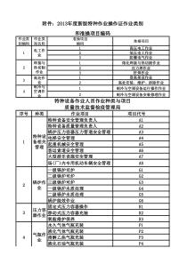 特种作业操作证作业类别