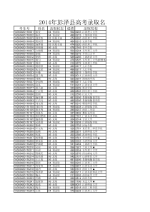 2014年彭泽县高考录取名单(截止7月28日)