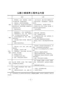 公路小修保养工程作业内容