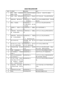 篮球社团管理制度