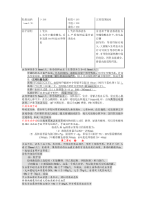 外科学重点总结