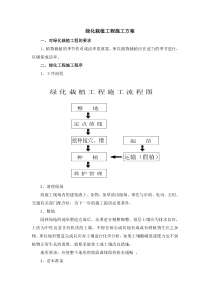 绿化栽植工程施工方案