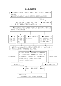 急诊创伤急救流程图