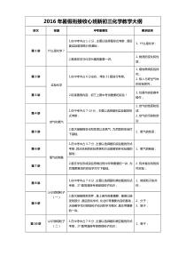 潘旭：2016年暑假初三化学小班教学计划