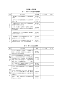 冷库安全检查表