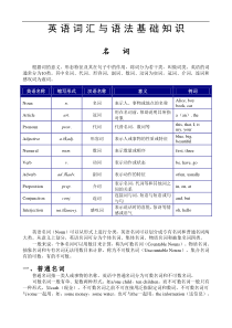 初中英语名词(讲义教师用)