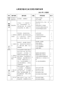 心肺复苏操作标准