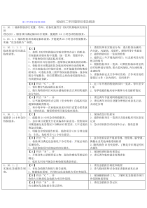 检验科二甲评复审标准及解读