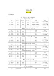 电缆检测报告