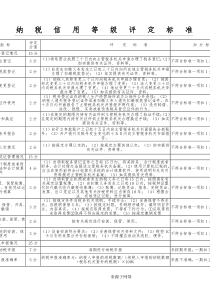 纳税信用等级评定标准(扣分标准)