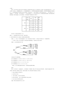 06289工程招标与合同管理论述题