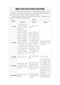 国家公务员考试专业科目分类对照表