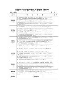 师德师风考评表-自评