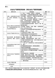 安全生产费用使用清单明细表)