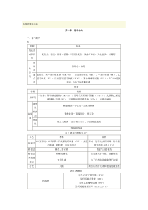 药剂学辅料总结