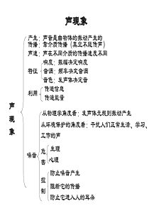 八年级物理声现象