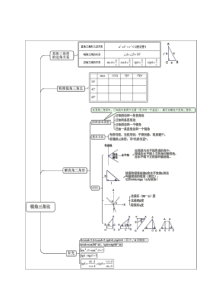 数学思维导图