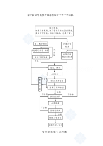 直埋电缆施工工艺