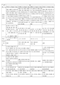 (完整版)动物寄生虫病学(表格归纳)