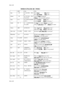 最新七年级-特殊疑问句用法及练习题(附答案)