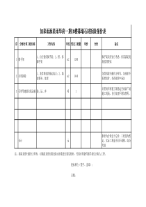 1#楼幕墙拆除报价表(12.1)-(1)