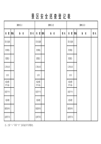 景区安全巡查登记表