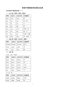 (完整word版)英语过去时过去完成时不规则动词