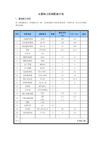 主要施工机械设备计划表