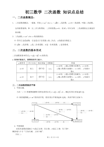 【免费下载】初三数学二次函数知识点总结