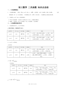 初三数学二次函数知识点总结-推荐下载