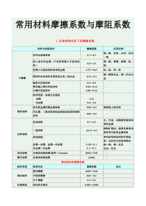 常用材料摩擦系数