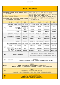 超详细42天月子餐食谱(含汤谱甜汤月子水做法)