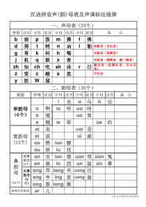 汉语拼音声母韵母读音及声调规则(打印版)