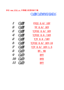 电缆电线实时价格大全(1)