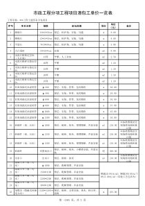 市政工程清包工单价表