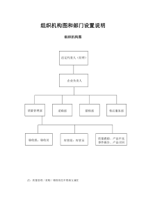 组织机构图和部门设置说明