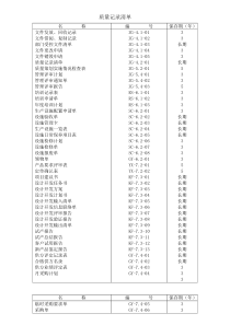 ISO90012015质量管理体系表格大全参考