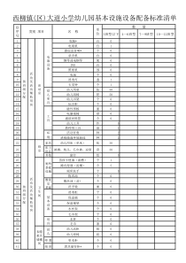 幼儿园基本设施设备配备标准清单-(1)