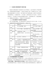 促进语文课堂深度学习的基本内涵